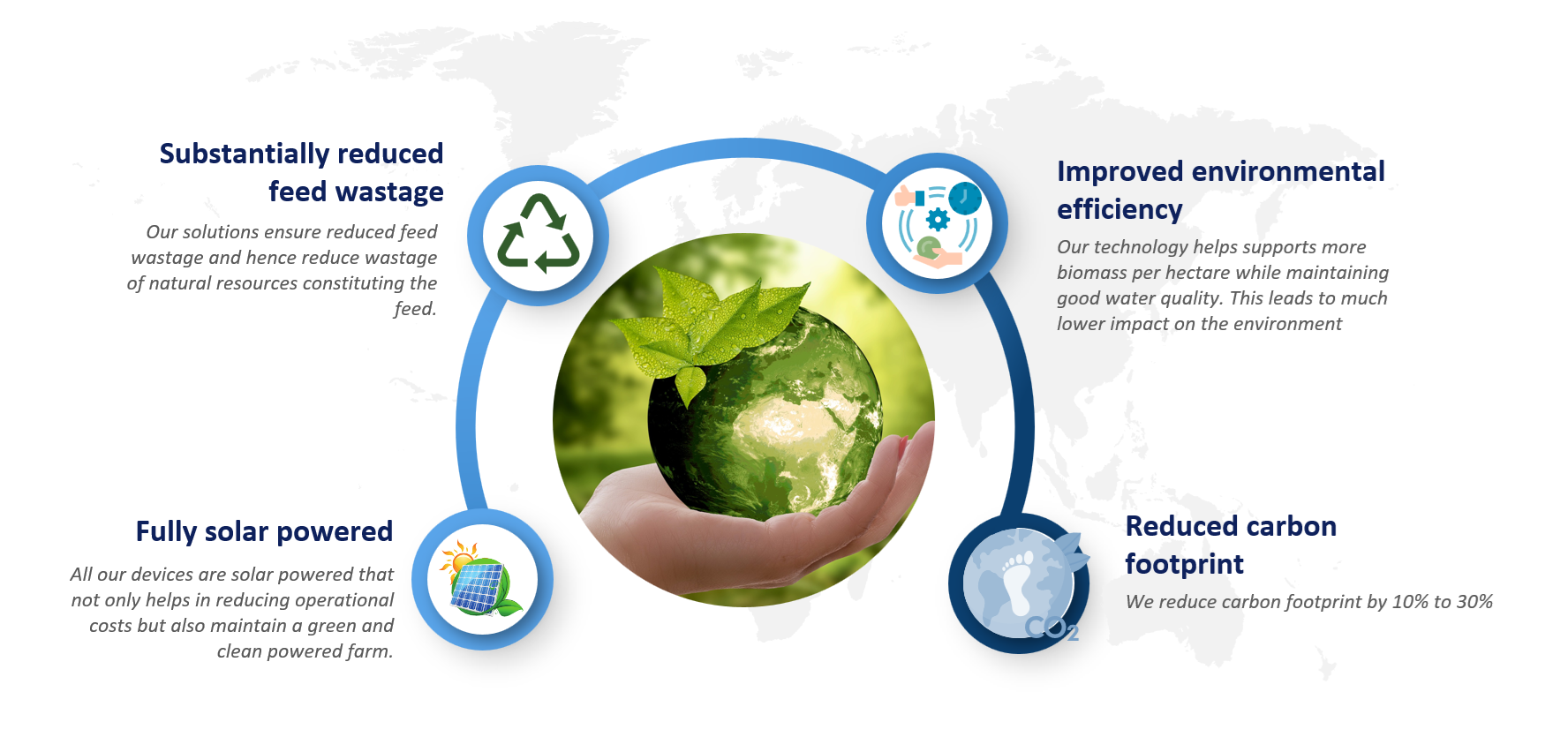 Ensuring sustainability