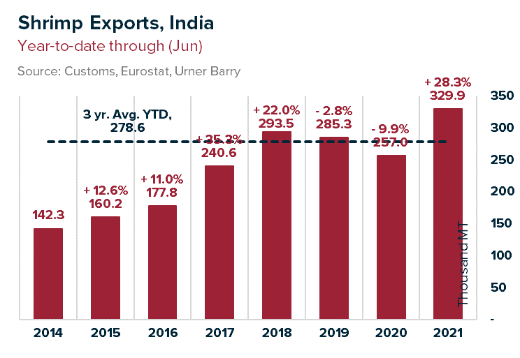 Urner Barry Consulting