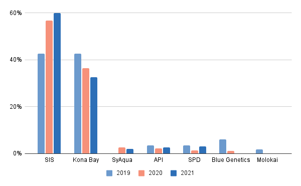 Graph 2